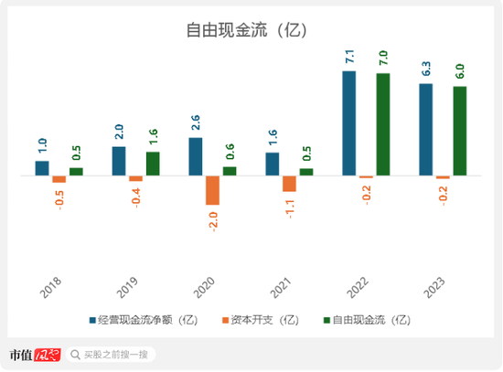 三次被下架！趣丸集團(tuán)SPAC港股上市：宅經(jīng)濟(jì)下，全靠“擦邊”女主播的甜美聲線  第6張