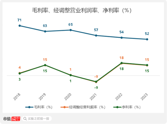 三次被下架！趣丸集團(tuán)SPAC港股上市：宅經(jīng)濟(jì)下，全靠“擦邊”女主播的甜美聲線  第9張