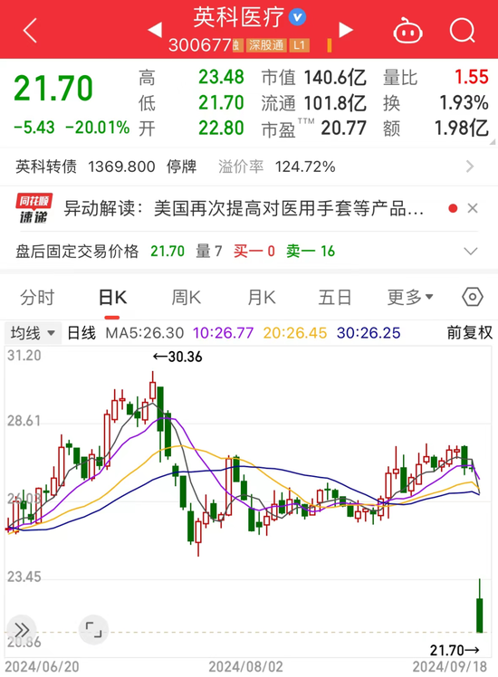 突發(fā)利空，一次性手套龍頭“中槍”？馬斯克旗下腦機接口公司新進展，這些概念股被機構(gòu)盯上  第3張