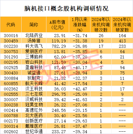 突發(fā)利空，一次性手套龍頭“中槍”？馬斯克旗下腦機接口公司新進展，這些概念股被機構(gòu)盯上  第4張