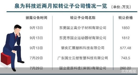 泉為科技頻甩子公司  接盤方存蹊蹺 第2張