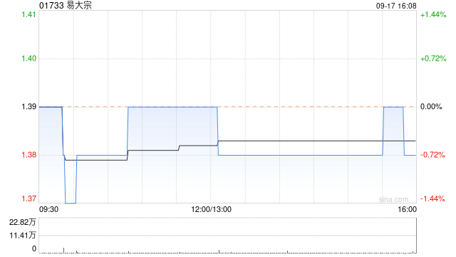 易大宗將于2025年1月16日派發(fā)中期股息每股0.073港元  第1張