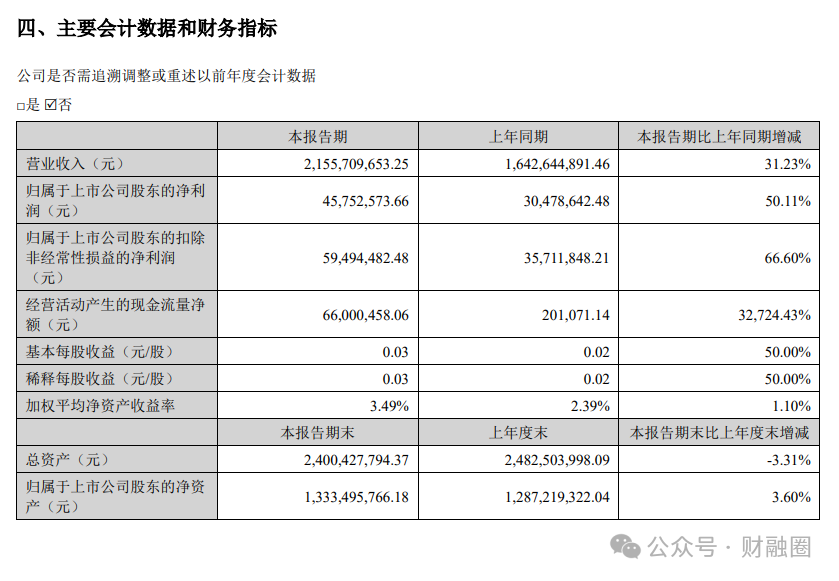 突發(fā)！上市公司57歲監(jiān)事會主席去世  第3張