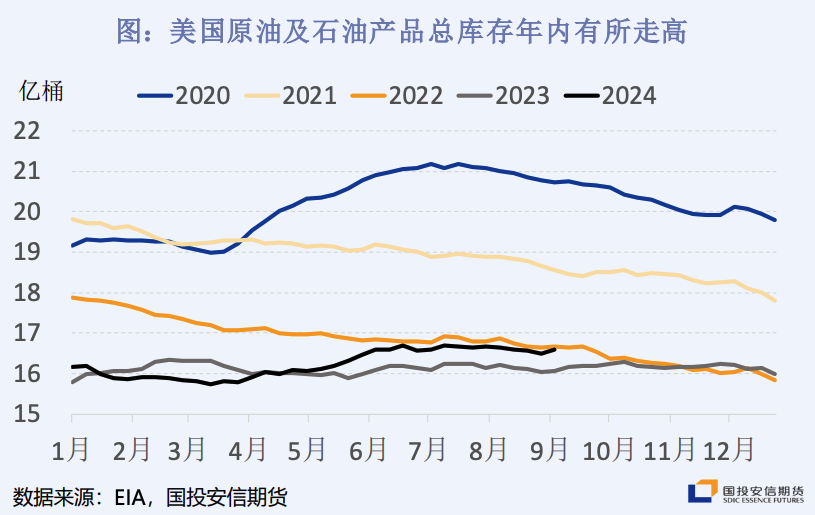 降息不敵衰退預(yù)期！機(jī)構(gòu)看跌油價(jià)至60美元 港股石油股逆勢走弱  第2張