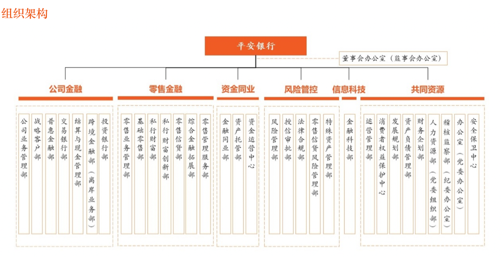 平安銀行高管繼續(xù)調(diào)整 行助孫芳滔接任首席信息執(zhí)行官