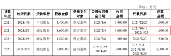 IPO驚現(xiàn)騙貸7.5億？泰鴻萬立：吉利和長城的小跟班，一邊短債壓頂，一邊“吃干抹凈式”分紅