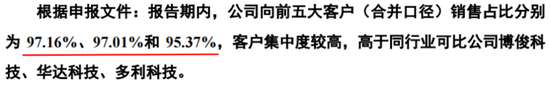 IPO驚現(xiàn)騙貸7.5億？泰鴻萬(wàn)立：吉利和長(zhǎng)城的小跟班，一邊短債壓頂，一邊“吃干抹凈式”分紅  第16張