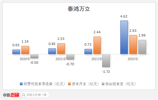 IPO驚現(xiàn)騙貸7.5億？泰鴻萬(wàn)立：吉利和長(zhǎng)城的小跟班，一邊短債壓頂，一邊“吃干抹凈式”分紅  第18張