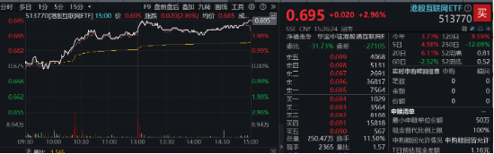 港股大爆發(fā)，嗶哩嗶哩漲超5%，港股互聯(lián)網(wǎng)ETF漲近3%！以史為鑒，降息周期中港股勝率、收益均較高  第2張