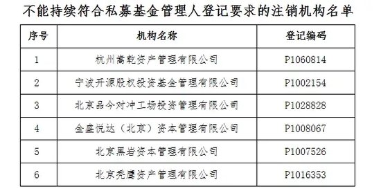 糾紛升級(jí)！被投資人舉報(bào)注銷(xiāo)的私募，再次開(kāi)懟……