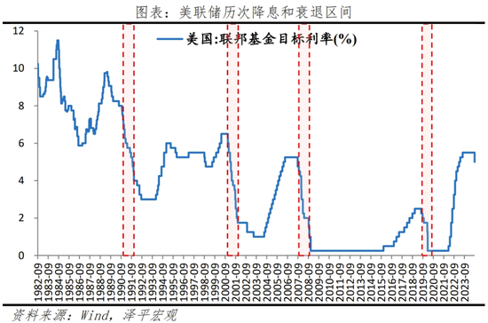 美聯(lián)儲首次降息，對我們有何影響？