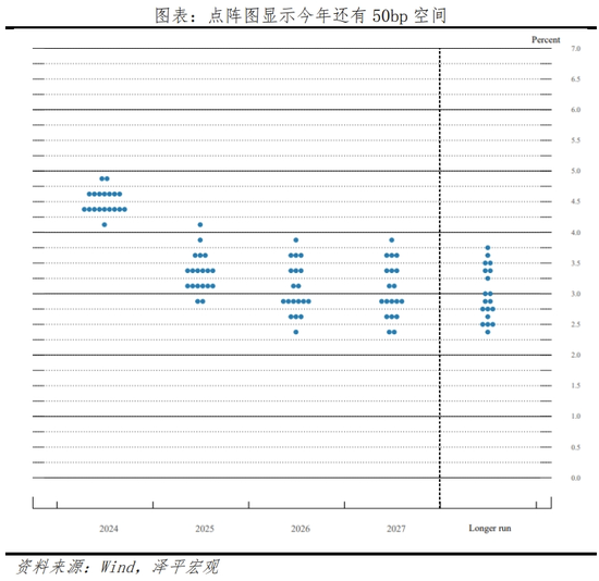 美聯(lián)儲(chǔ)首次降息，對我們有何影響？  第3張