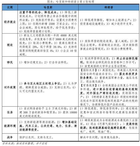 美聯(lián)儲(chǔ)首次降息，對我們有何影響？  第9張