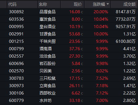 放量爆發(fā)，A股硬氣了！全球重磅首發(fā)，多模態(tài)領(lǐng)域利好頻出，主力加倉股出爐（附股）  第2張