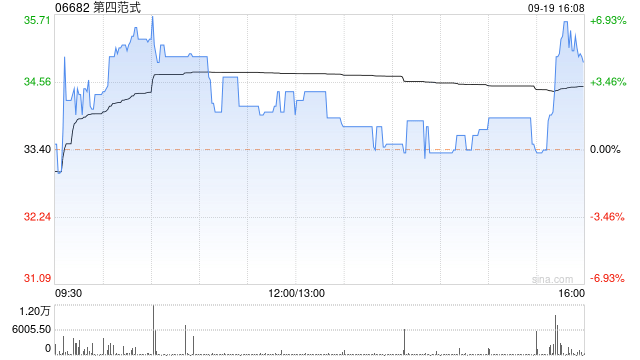 第四范式公布劉楠獲聘任為首席財(cái)務(wù)官