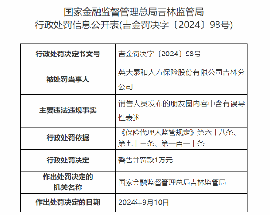 英大人壽吉林分公司被罰：因銷售人員發(fā)布的朋友圈內容中含有誤導性表述  第1張