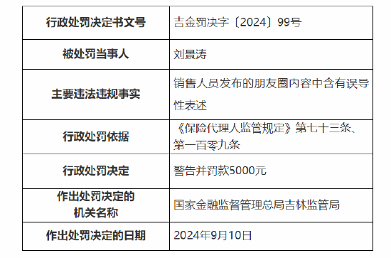 英大人壽吉林分公司被罰：因銷售人員發(fā)布的朋友圈內(nèi)容中含有誤導(dǎo)性表述