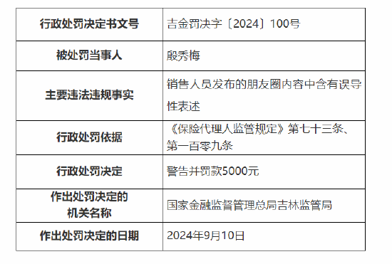 英大人壽吉林分公司被罰：因銷售人員發(fā)布的朋友圈內容中含有誤導性表述  第3張