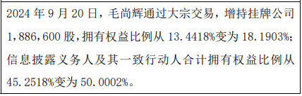 廣爾納股東毛尚輝增持188.66萬股 權(quán)益變動(dòng)后直接持股比例為18.19%  第1張