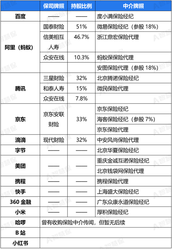 互聯(lián)網(wǎng)大廠“涉險”新十年：險企與中介 哪個才是“最優(yōu)選”？  第1張