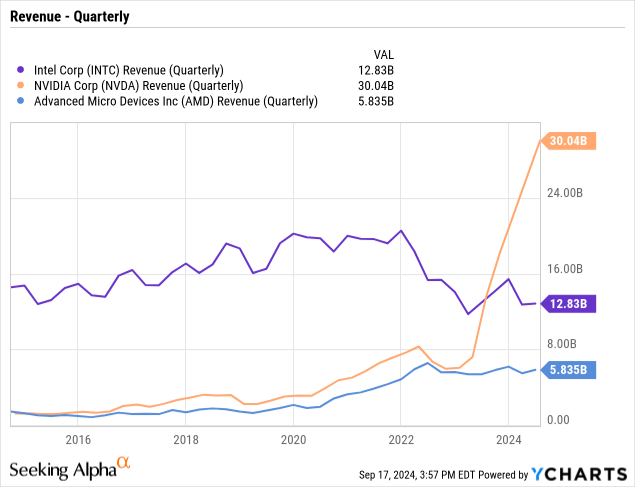 降息后暴跌3%，沉淪中的英特爾還有轉(zhuǎn)型的希望嗎？