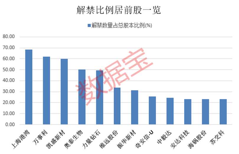 華為引望太搶手！自籌115億現(xiàn)金，賽力斯擬大手筆收購，華為輪值董事長(zhǎng)這么看！下周這些個(gè)股解禁壓力較大  第3張