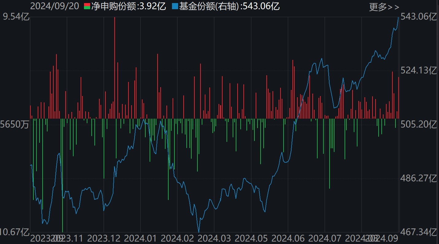 敢跌就敢買！醫(yī)藥ETF被資金持續(xù)看好，份額創(chuàng)歷史新高，但價(jià)格卻跌出0.306元調(diào)整新低  第4張