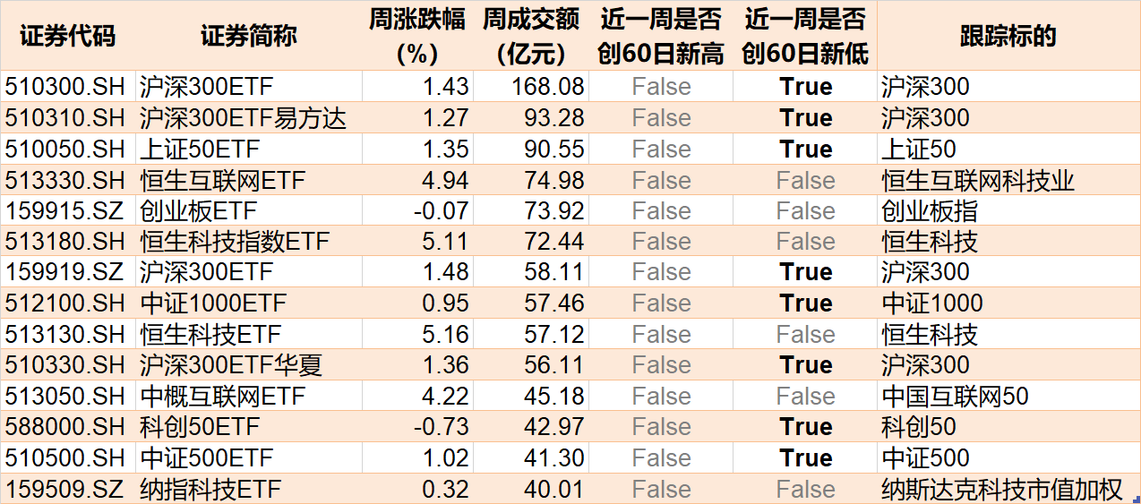 敢跌就敢買！醫(yī)藥ETF被資金持續(xù)看好，份額創(chuàng)歷史新高，但價(jià)格卻跌出0.306元調(diào)整新低  第5張