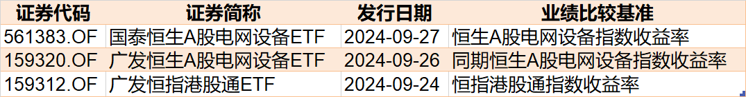 敢跌就敢買！醫(yī)藥ETF被資金持續(xù)看好，份額創(chuàng)歷史新高，但價(jià)格卻跌出0.306元調(diào)整新低  第6張