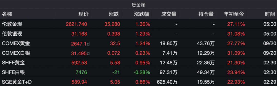 國際金價(jià)再度飆升，后市怎么看？  第4張