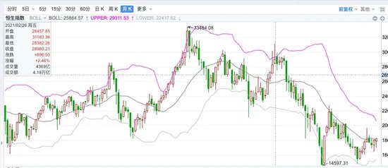 中信建投陳果：不管你信不信，港股已開始走牛、A股已經(jīng)觸底  第3張