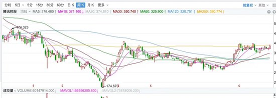 中信建投陳果：不管你信不信，港股已開始走牛、A股已經(jīng)觸底  第5張