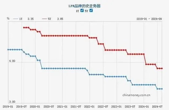 中信建投陳果：不管你信不信，港股已開始走牛、A股已經(jīng)觸底  第6張