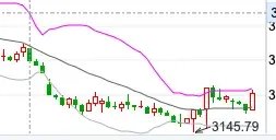 中信建投陳果：不管你信不信，港股已開始走牛、A股已經(jīng)觸底  第7張