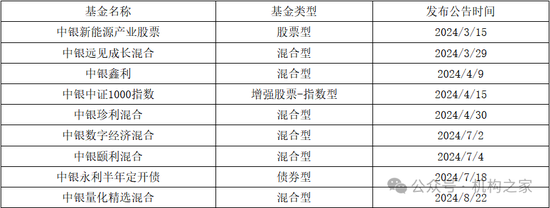 中銀基金邢秋羽突然卸任所有基金經(jīng)理職務(wù)！FOF一姐清盤壓力巨大曾獲公司自購力挺  第4張