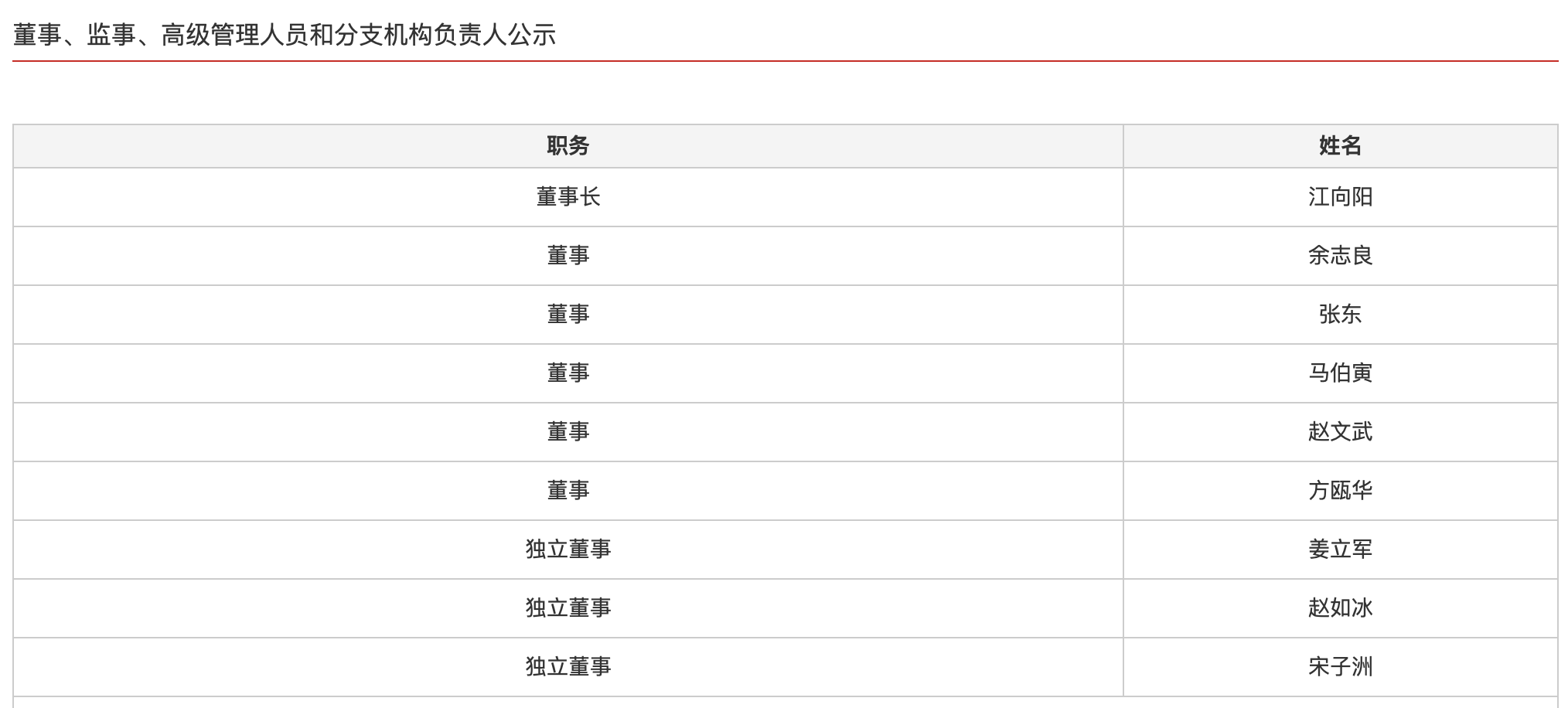 博時基金董事會換屆，江向陽等三位繼續(xù)擔任公司董事，上屆六名成員退出  第2張