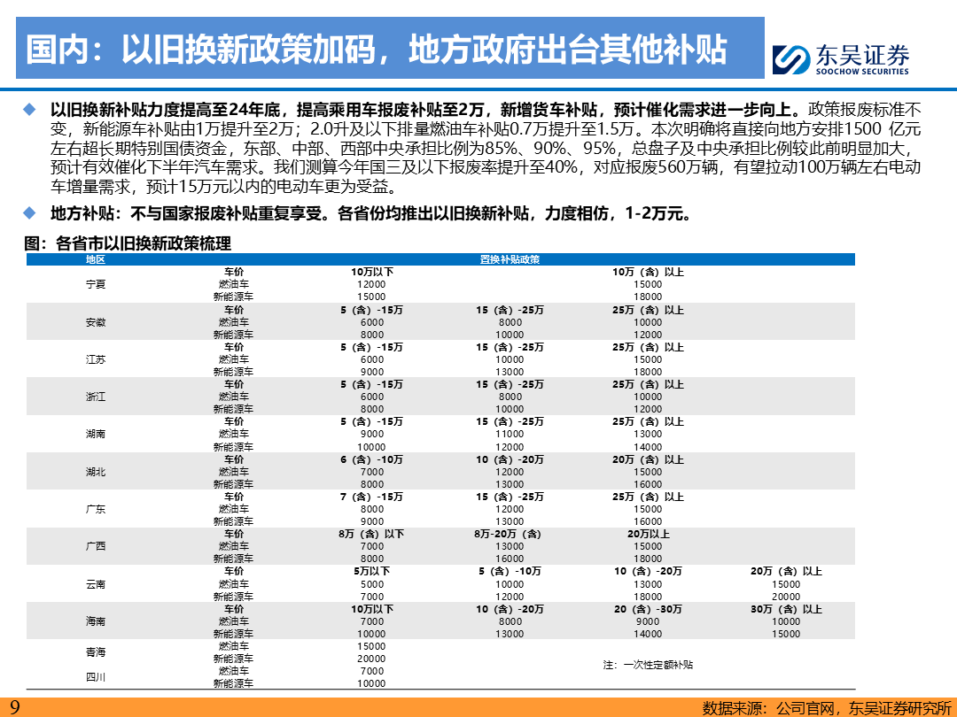 【東吳電新】電動車9月報：國內(nèi)銷量亮眼+海外大儲爆發(fā)，產(chǎn)業(yè)鏈旺季持續(xù)  第8張