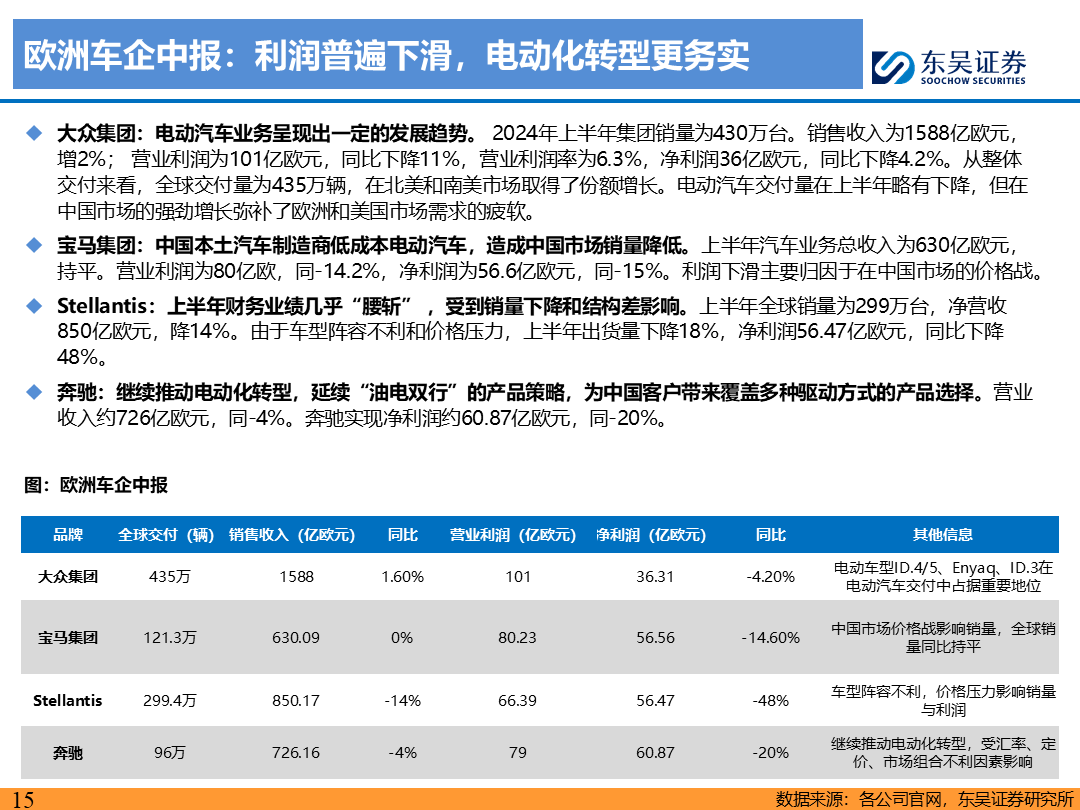 【東吳電新】電動車9月報：國內(nèi)銷量亮眼+海外大儲爆發(fā)，產(chǎn)業(yè)鏈旺季持續(xù)  第14張