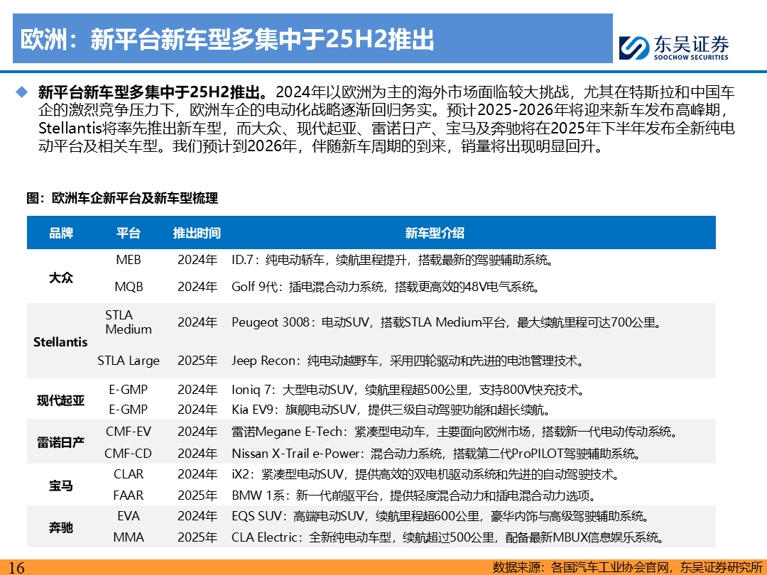 【東吳電新】電動車9月報：國內(nèi)銷量亮眼+海外大儲爆發(fā)，產(chǎn)業(yè)鏈旺季持續(xù)  第15張