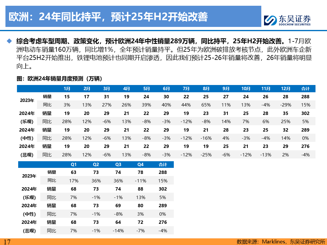 【東吳電新】電動車9月報：國內(nèi)銷量亮眼+海外大儲爆發(fā)，產(chǎn)業(yè)鏈旺季持續(xù)  第16張