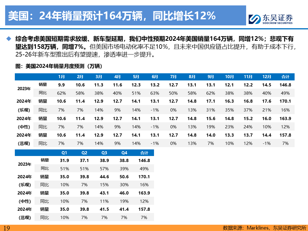 【東吳電新】電動車9月報：國內(nèi)銷量亮眼+海外大儲爆發(fā)，產(chǎn)業(yè)鏈旺季持續(xù)  第18張