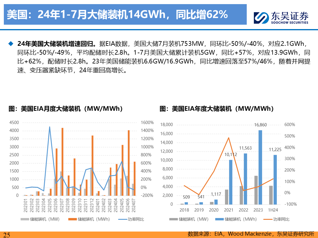 【東吳電新】電動車9月報：國內(nèi)銷量亮眼+海外大儲爆發(fā)，產(chǎn)業(yè)鏈旺季持續(xù)  第24張