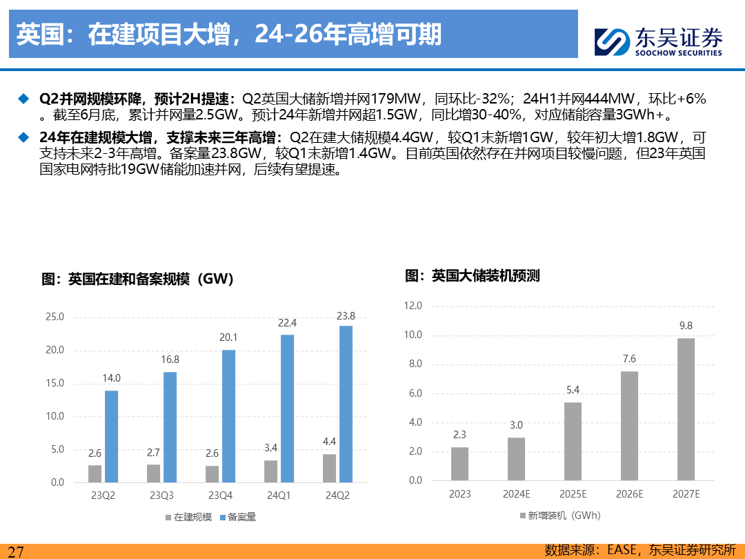 【東吳電新】電動車9月報：國內(nèi)銷量亮眼+海外大儲爆發(fā)，產(chǎn)業(yè)鏈旺季持續(xù)  第26張