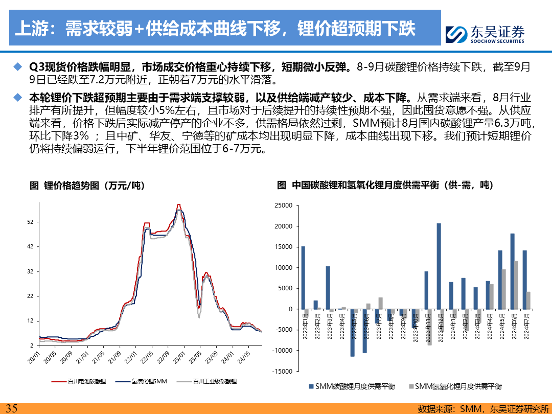 【東吳電新】電動車9月報：國內(nèi)銷量亮眼+海外大儲爆發(fā)，產(chǎn)業(yè)鏈旺季持續(xù)  第34張