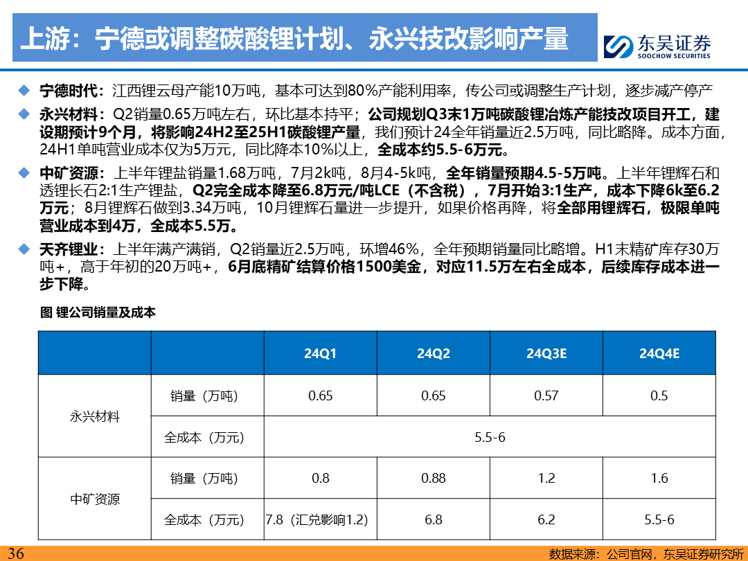 【東吳電新】電動車9月報：國內(nèi)銷量亮眼+海外大儲爆發(fā)，產(chǎn)業(yè)鏈旺季持續(xù)  第35張