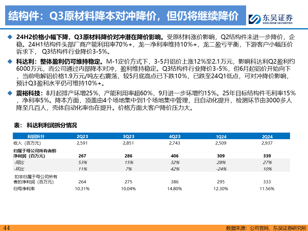 【東吳電新】電動車9月報：國內(nèi)銷量亮眼+海外大儲爆發(fā)，產(chǎn)業(yè)鏈旺季持續(xù)  第43張