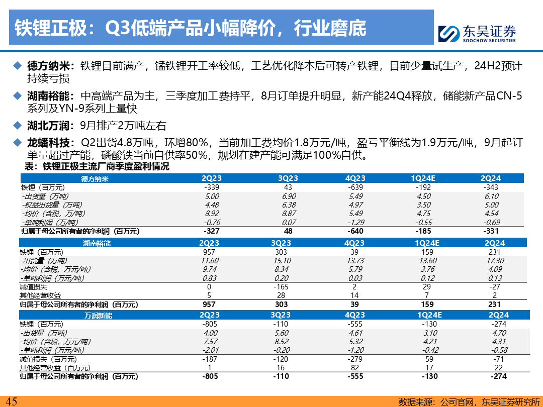 【東吳電新】電動車9月報：國內(nèi)銷量亮眼+海外大儲爆發(fā)，產(chǎn)業(yè)鏈旺季持續(xù)  第44張