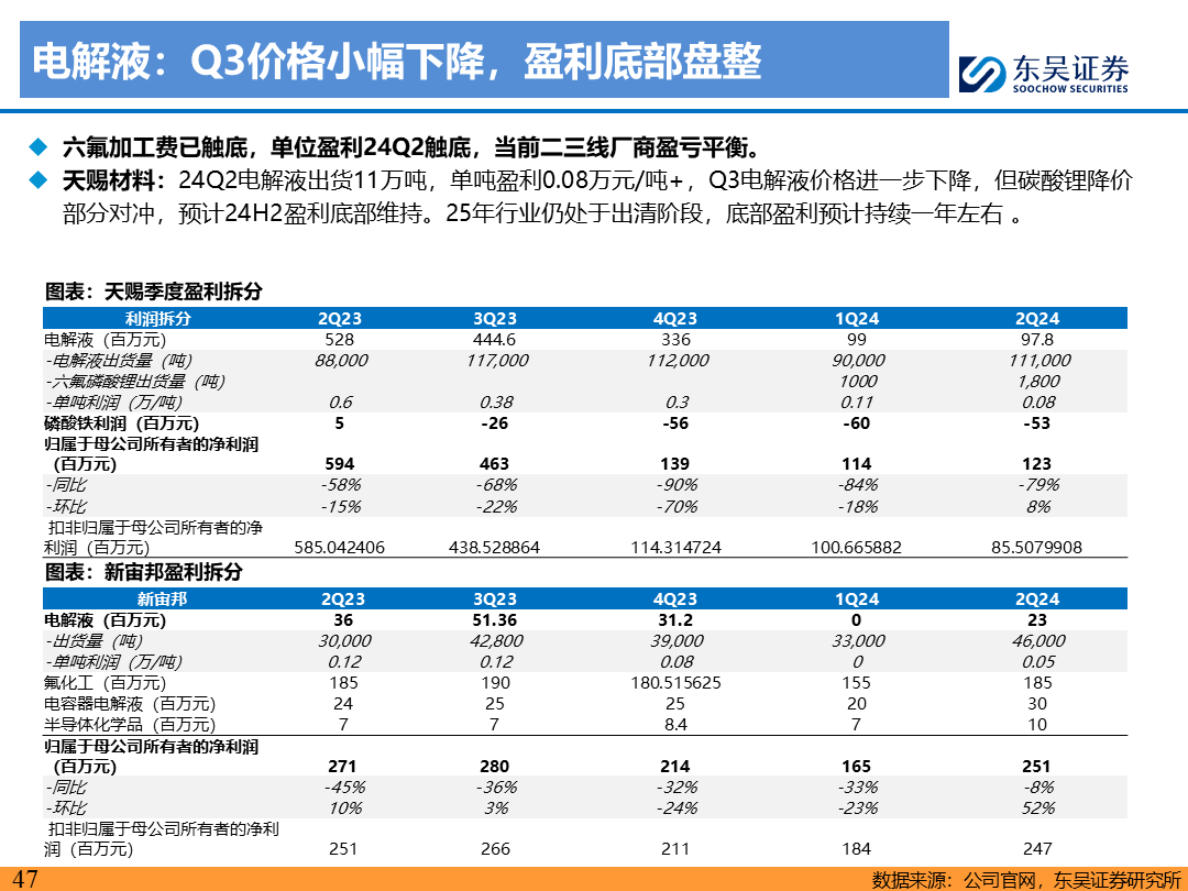 【東吳電新】電動車9月報：國內(nèi)銷量亮眼+海外大儲爆發(fā)，產(chǎn)業(yè)鏈旺季持續(xù)  第46張