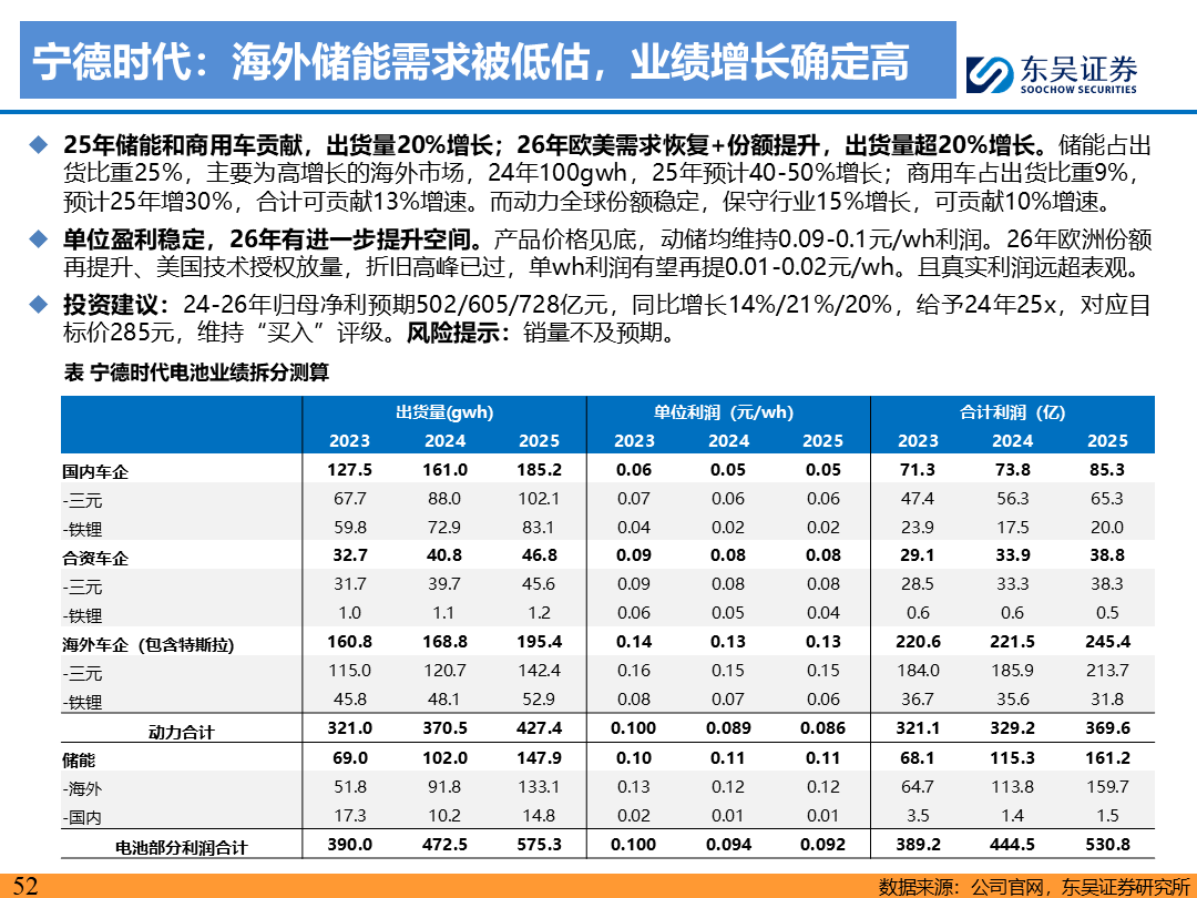 【東吳電新】電動車9月報：國內(nèi)銷量亮眼+海外大儲爆發(fā)，產(chǎn)業(yè)鏈旺季持續(xù)  第51張