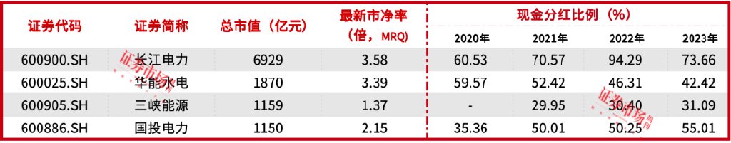 國(guó)投電力引入社?；馂閼?zhàn)略投資者，定增70億元將改善負(fù)債率  第2張